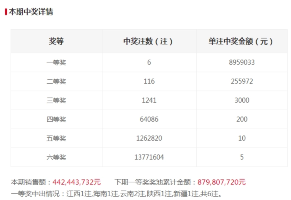 香港6合和彩今晚开奖结果查询，经典解释落实_户外版3.969