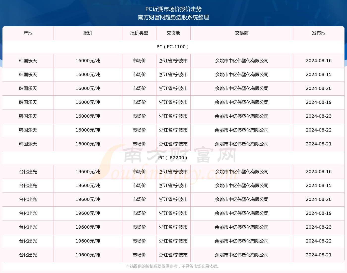 2024年澳门天天开奖记录，科技成语分析落实_界面版3.892