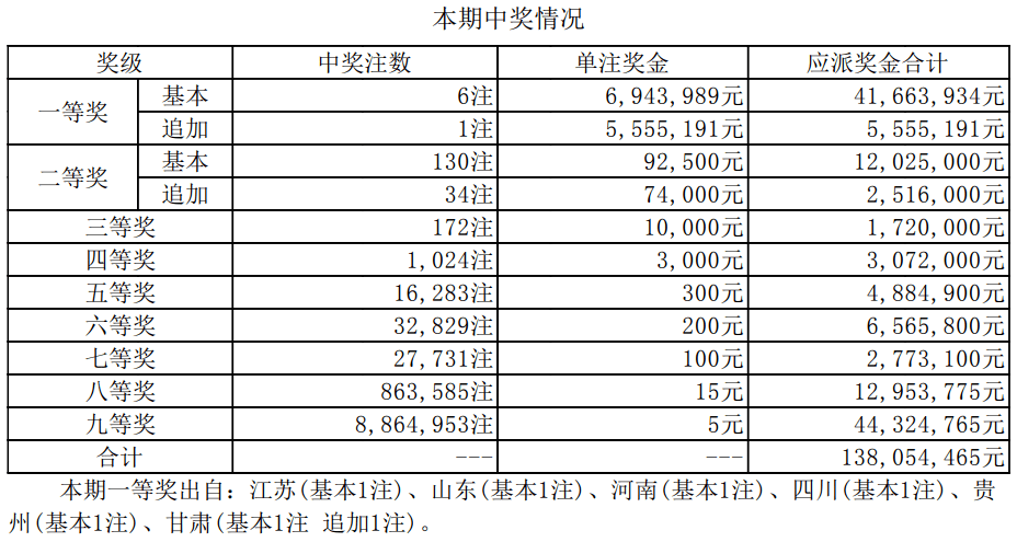 新澳门最新开奖结果 开奖记录，效率资料解释落实_精英版8.389