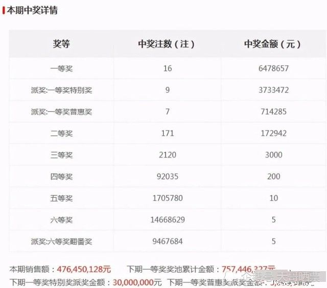 昨晚澳门开奖号码结果，最新核心解答落实_社交版2.293