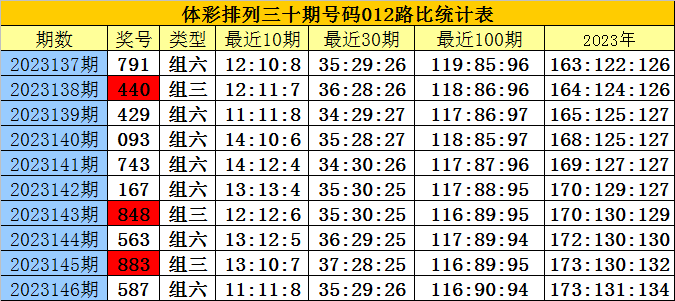 白小姐三肖三期必出一期开奖2023，科技成语分析落实_界面版3.898