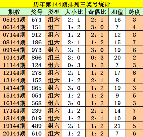 今期二肖四码必中，最新核心解答落实_社交版2.299