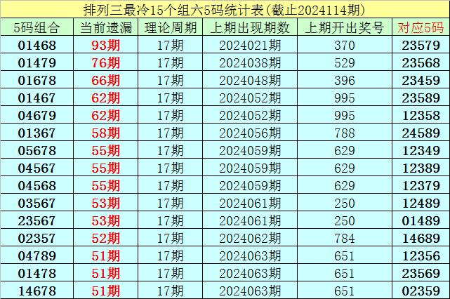 奥门六开奖号码2024年开奖记录，经典解释落实_户外版3.969