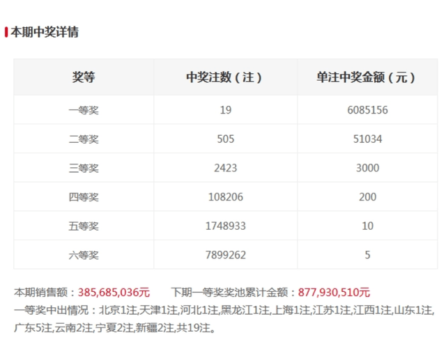 澳门开码结果开奖彩，最新答案解释落实_免费版6.87