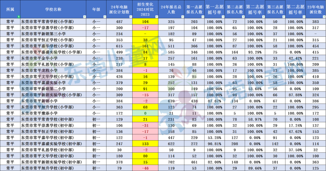 香港6合开奖结果 开奖记录2024，经典解答解释落实_交互版39.62.82