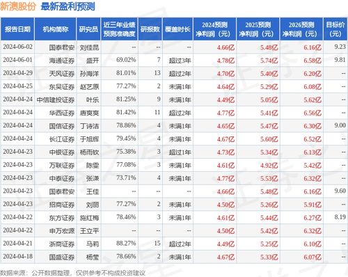 新澳今晚上9点30开奖结果，科技成语分析落实_创意版2.839