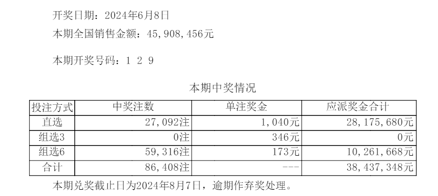 新奥门最快开奖结果，最新核心解答落实_社交版2.293