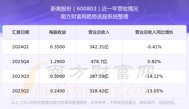 新奥2024资料大全，经典解答解释落实_交互版39.62.82