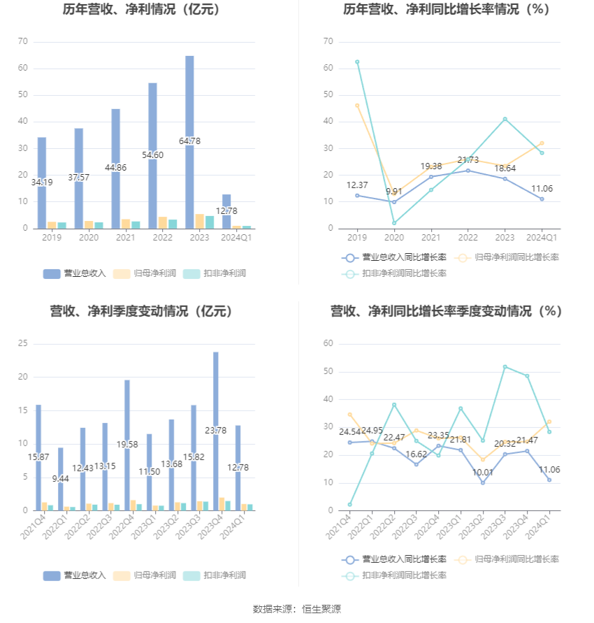 澳门六和彩资料查询2024年免费查询01-32期