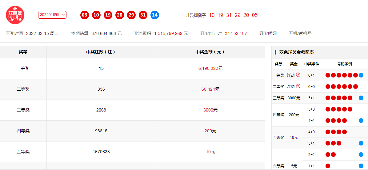 澳门六开奖号码2024年开奖记录，经典解释落实_户外版3.962