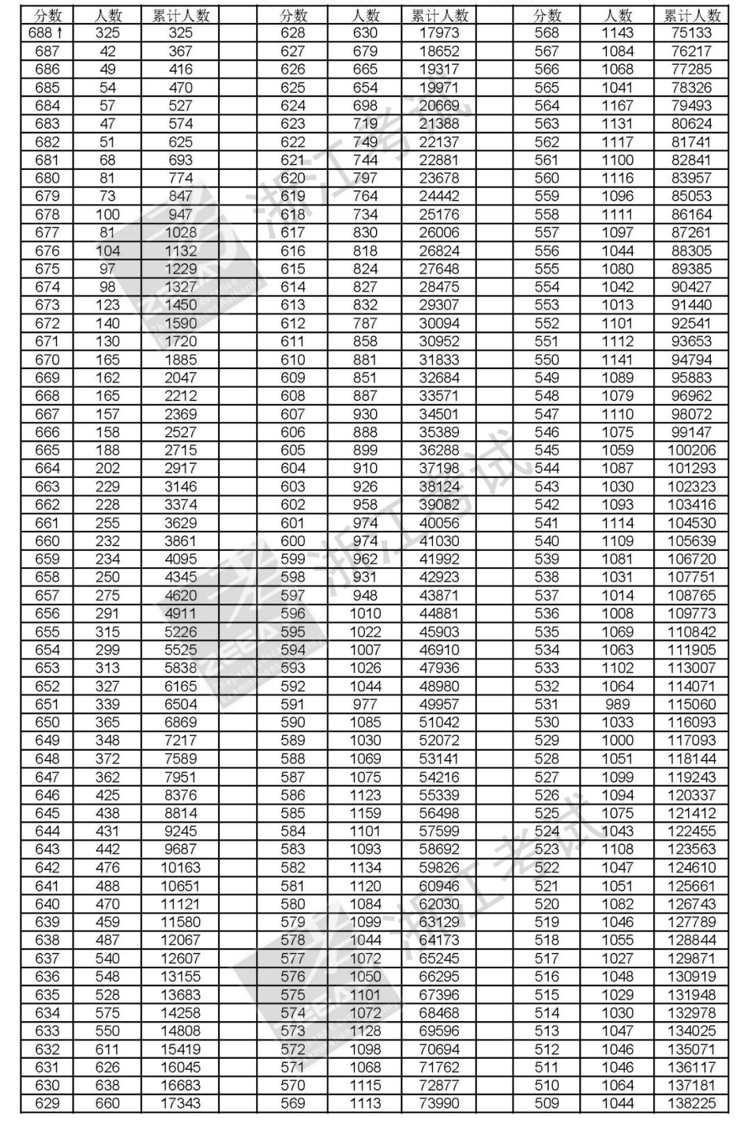 新澳历史开奖最新结果查询表，经典解释落实_户外版3.969