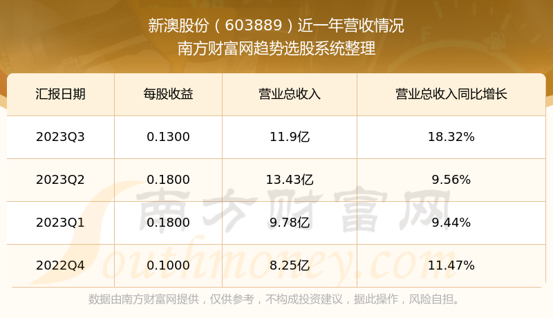 新澳今晚开奖结果查询表34期，经典解释落实_户外版3.962