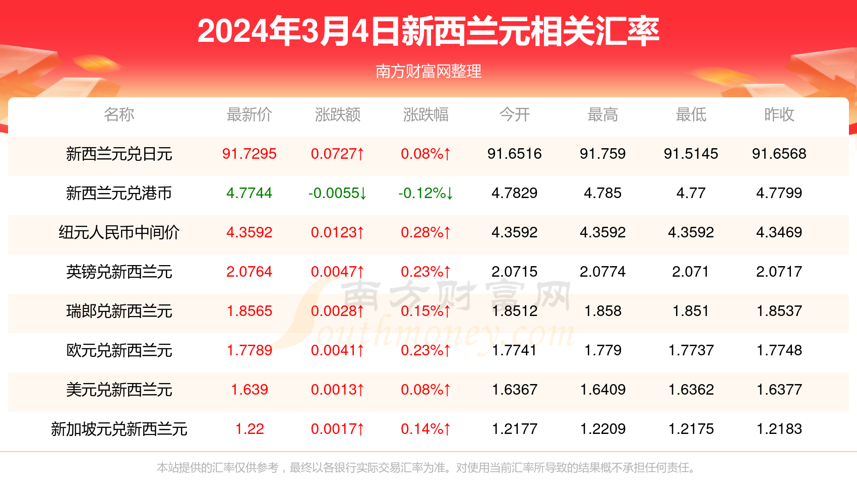 2024最新奥马资料传真