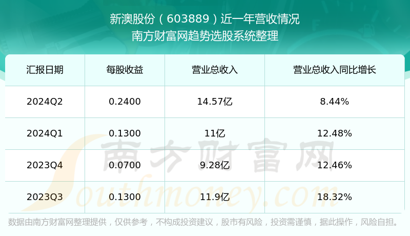 新澳今晚上9点30开奖结果是什么呢，持久解答解释落实_挑战版63.33.39