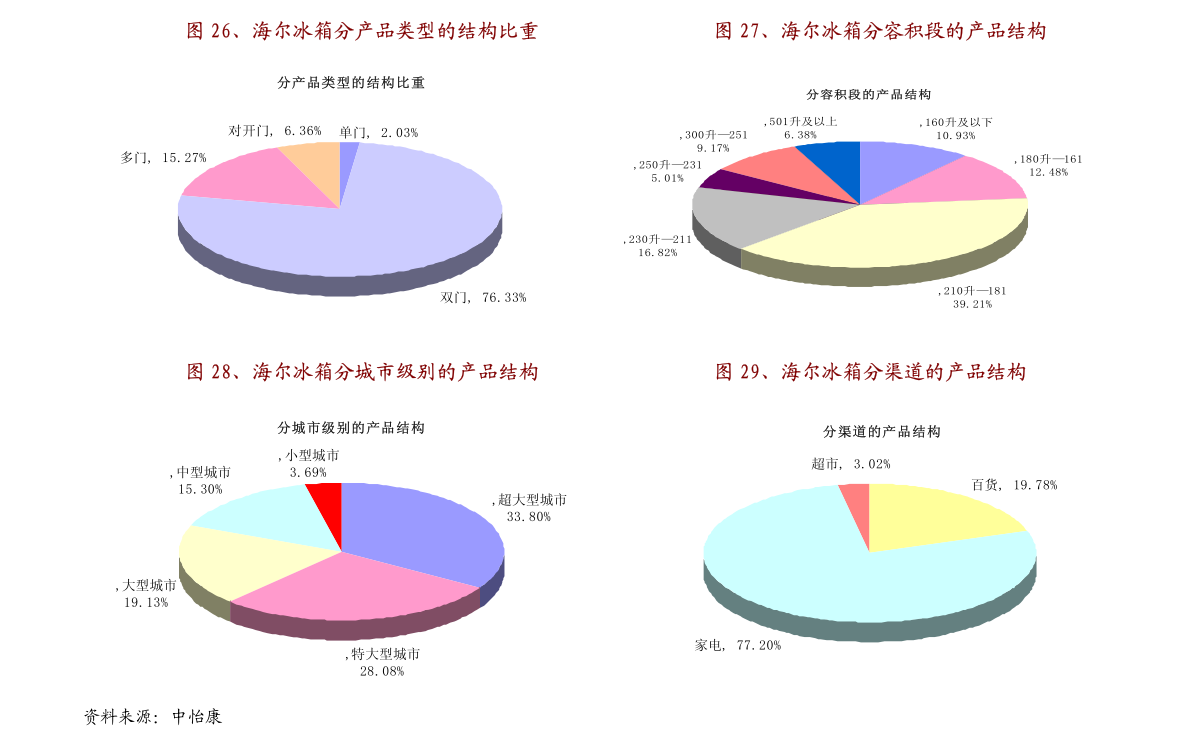 长亭旧雪 第3页