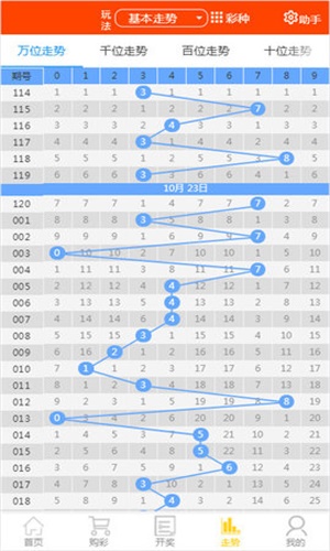 2024天天彩资料大全免费，专家解答解释落实_轻量版22.33.93