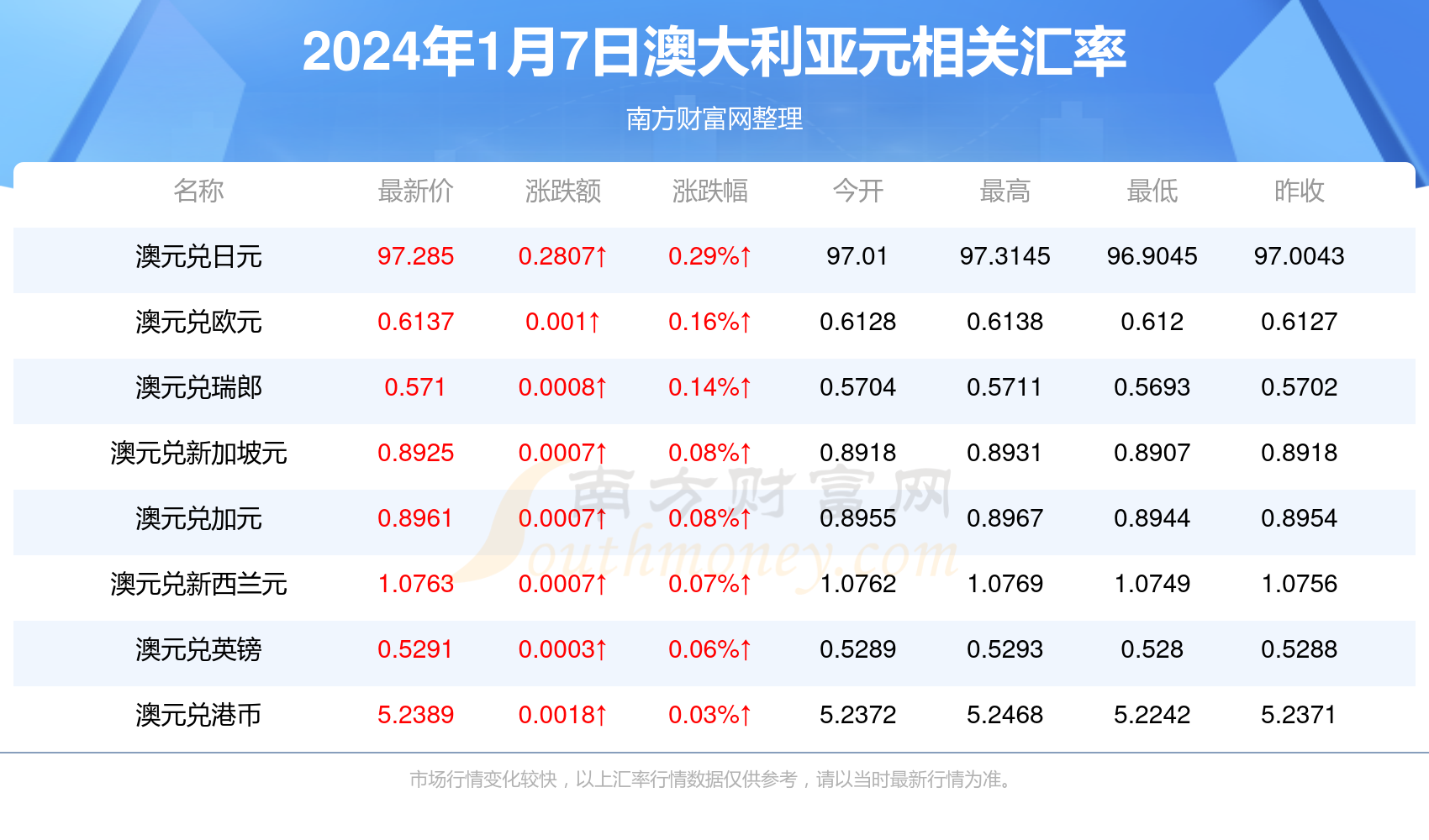 新澳2024年最新版资料，决策资料解释落实_储蓄版2.892