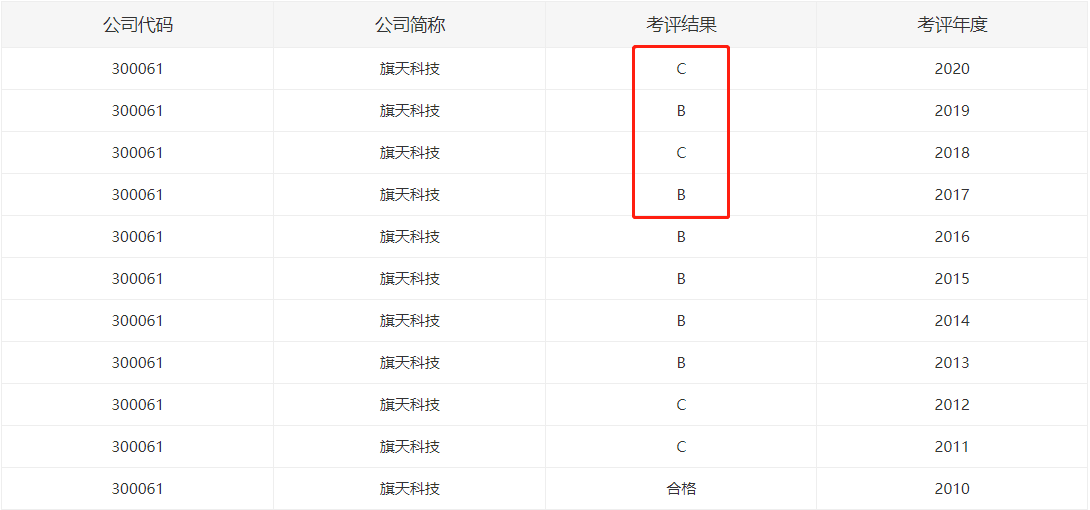 16012cm澳彩官网免费查询方式，决策资料解释落实_储蓄版2.898