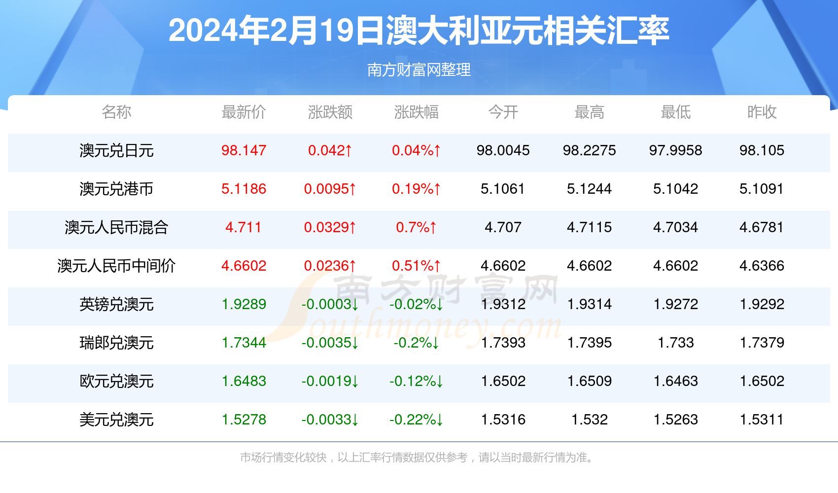 2024年新澳开奖记录，科技成语分析落实_创意版2.832