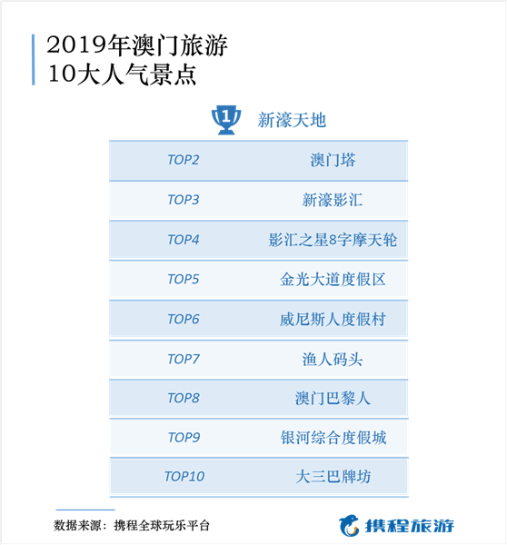 澳门广东八二站最新版本更新内容