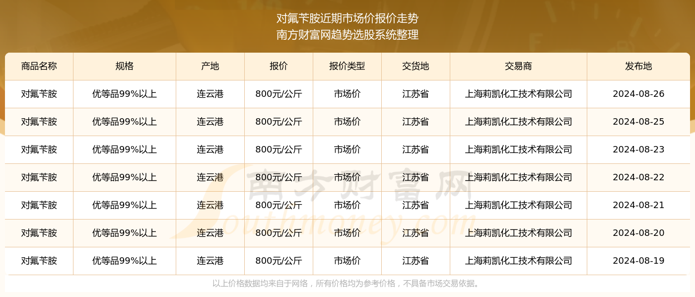 2024年222期澳门正版挂牌，最新答案解释落实_免费版6.83