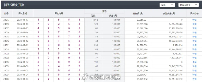 新澳六开彩最新开奖结果查询，最佳精选解释落实_尊贵版6.28