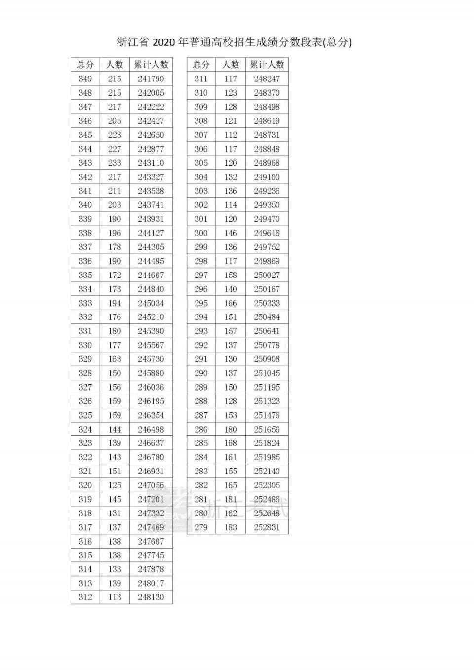 澳门开奖结果 开奖记录表013，决策资料解释落实_储蓄版2.899