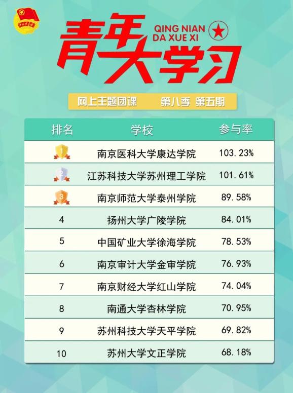 澳门三中三码精准100%，科技成语分析落实_创意版2.839