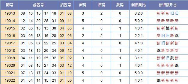 1肖10码中奖对照表，科技成语分析落实_创意版2.838