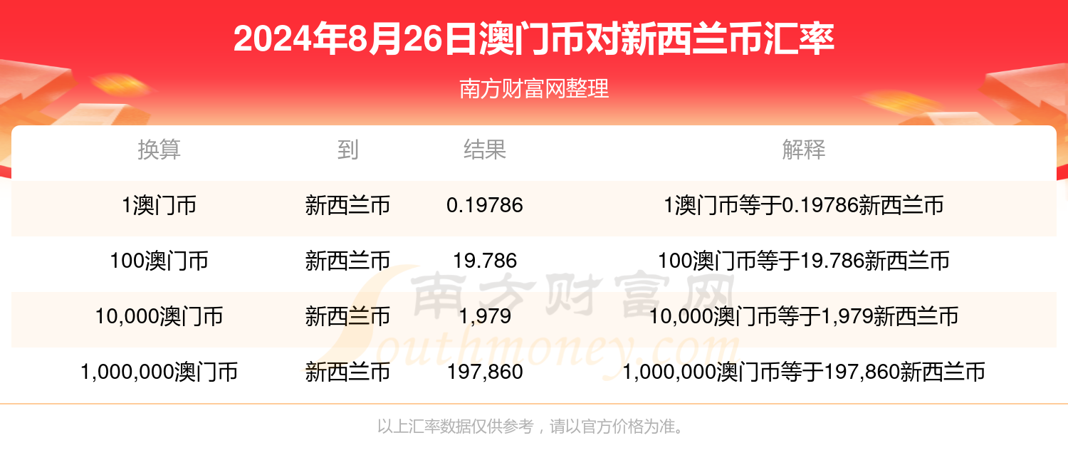 2024年澳门今晚开奖号码1，最新答案解释落实_免费版6.87