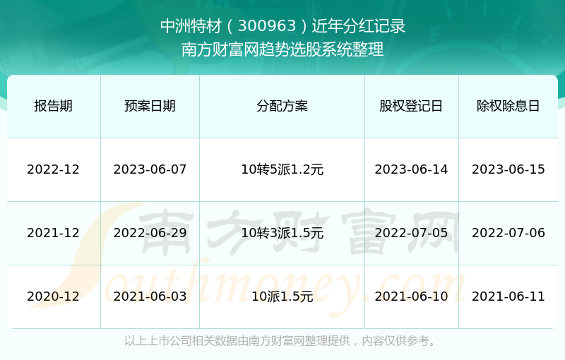 2024年香港历史开奖结果与记录查询，效率资料解释落实_精英版8.387