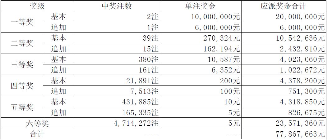 澳门码开奖最快结果，科技成语分析落实_创意版2.832