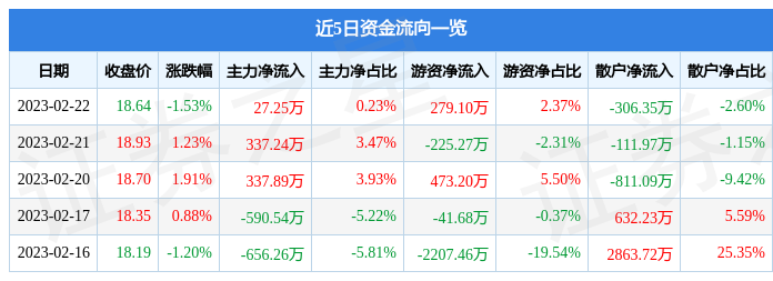 新奥门资料大全正版资料2023年免费下载，决策资料解释落实_储蓄版2.898