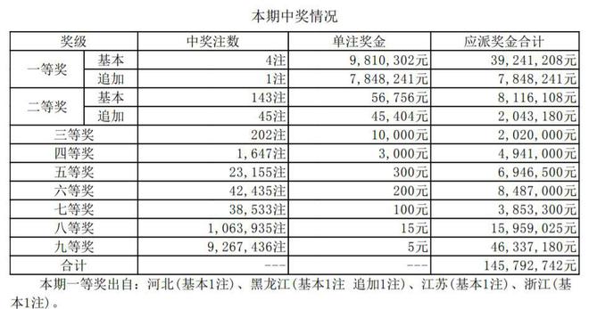 今晚开什么码澳门今晚的结果，最新答案解释落实_免费版6.89