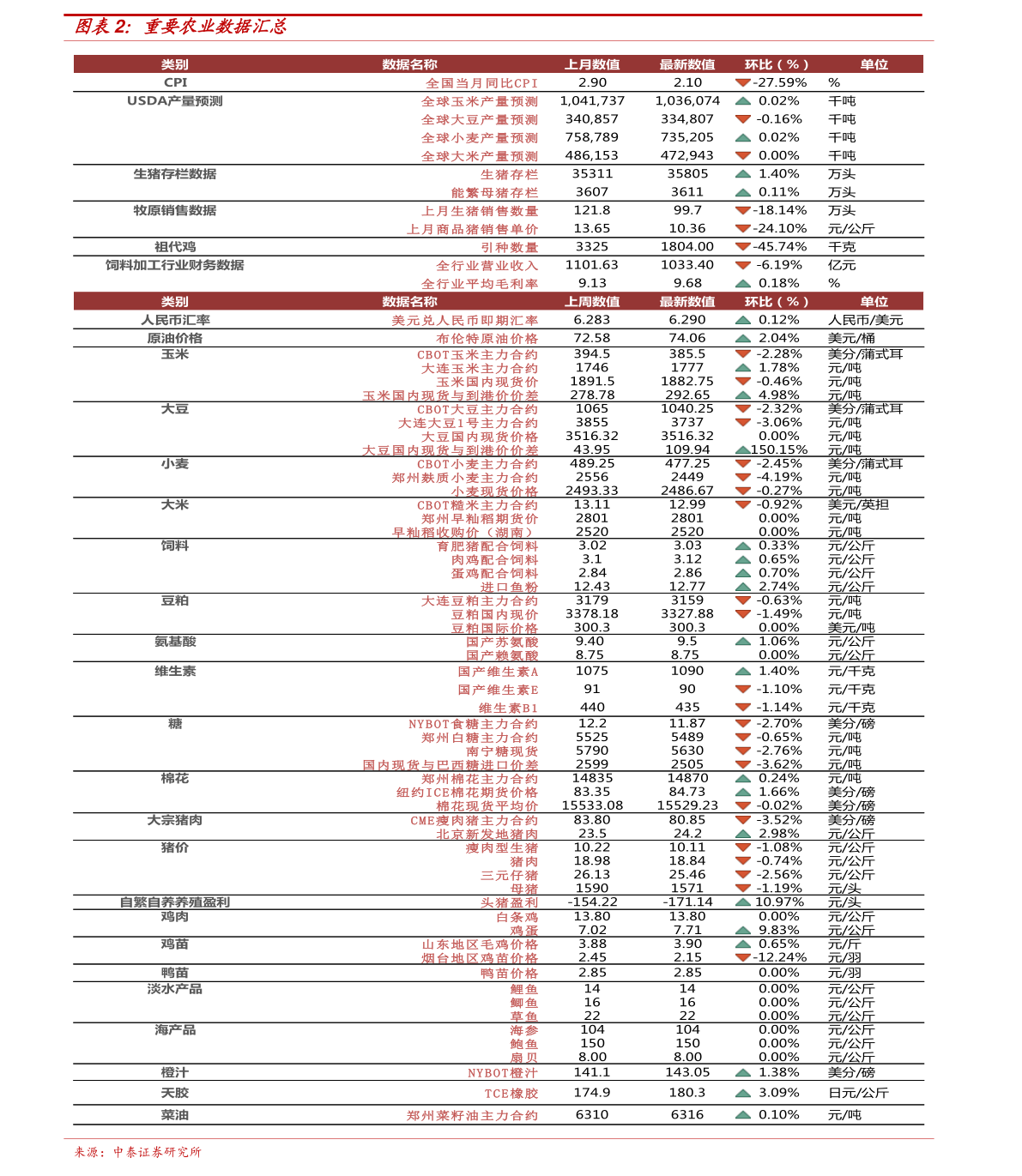 新澳门开奖记录查询今天,新澳门开奖结果2024开奖记录,新澳门最新开奖记录查询，最新核心解答落实_社交版2.299