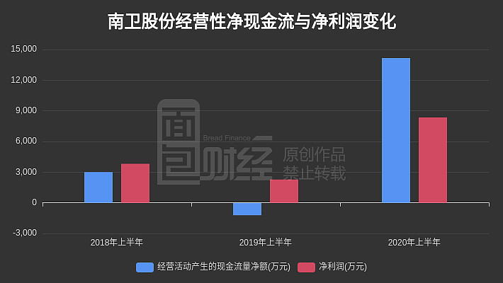 南卫股份重组能成功吗，科技成语分析落实_HD3.699