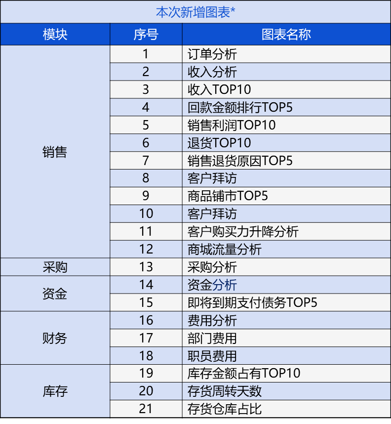 2024管家婆新版免费内部资料，数据资料解释落实_探索版9.322