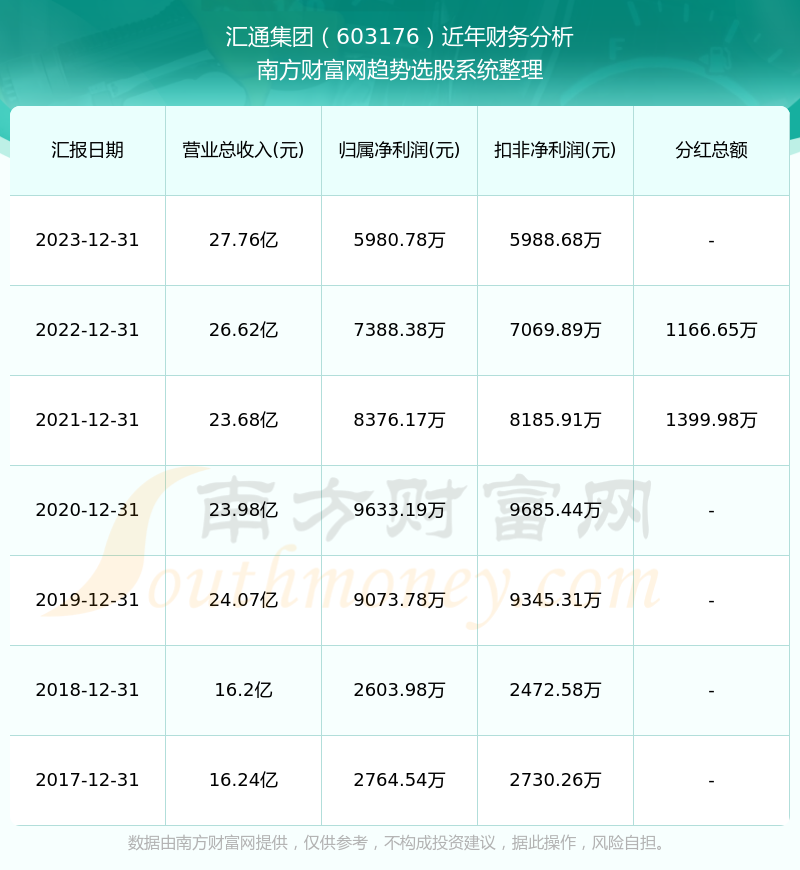 新奥彩2024历史开奖记录，最新答案解释落实_免费版6.89