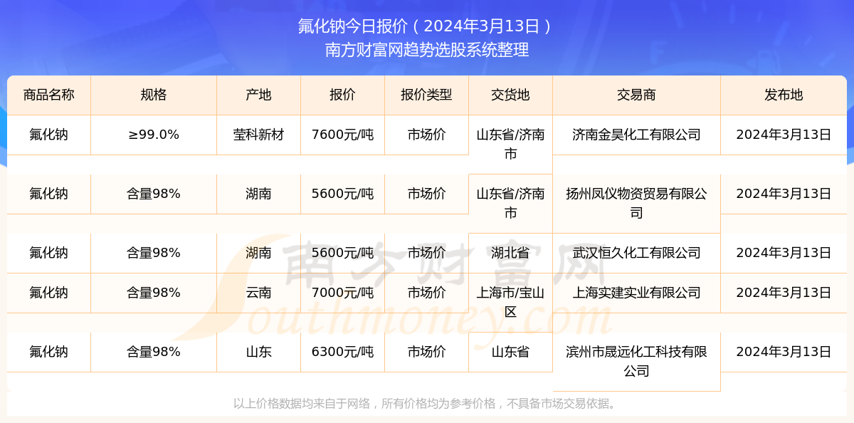 香港今晚开奖结果号码2024年3期，科技成语分析落实_HD3.699