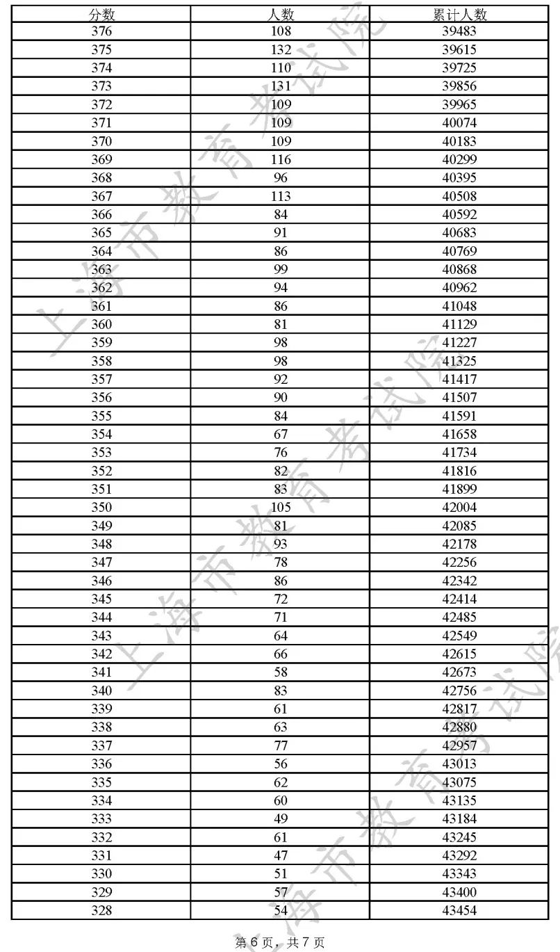 澳门开奖结果2024开奖记录查询表，最佳精选解释落实_尊贵版6.29