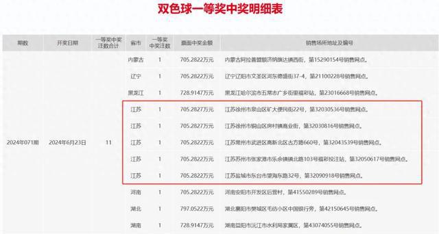 2024澳门正版开奖结果查询，经典解释落实_户外版3.968