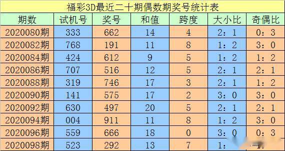 澳门三中三码精准100%，解决方案精准更新_飞跃版29.35.14