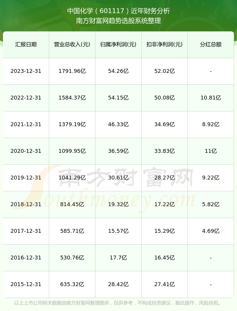 2024年新奥历史记录，实践路径突破更新_权威版55.71.42