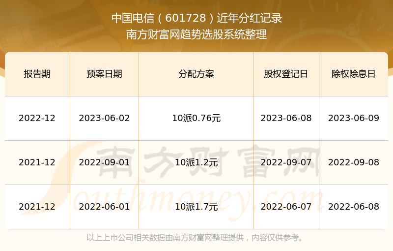 2024年澳门历史记录，数据资料解释落实_探索版9.322