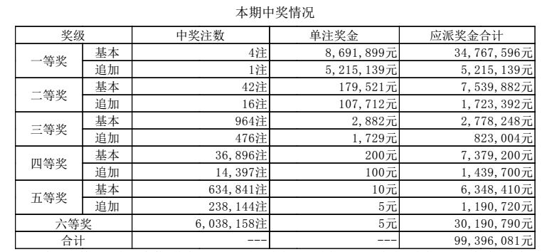 澳门六开奖结果2024开奖今晚，专业讲解解答解释方案_画面版2.236