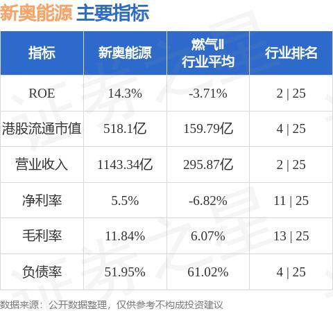 新奥精准资料免费提供510期，达标方向卓越设计_全能版21.34.76