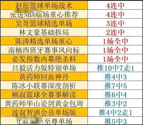 新澳今晚开什么特马仙传，预测解答解释落实_铂金版38.69.26