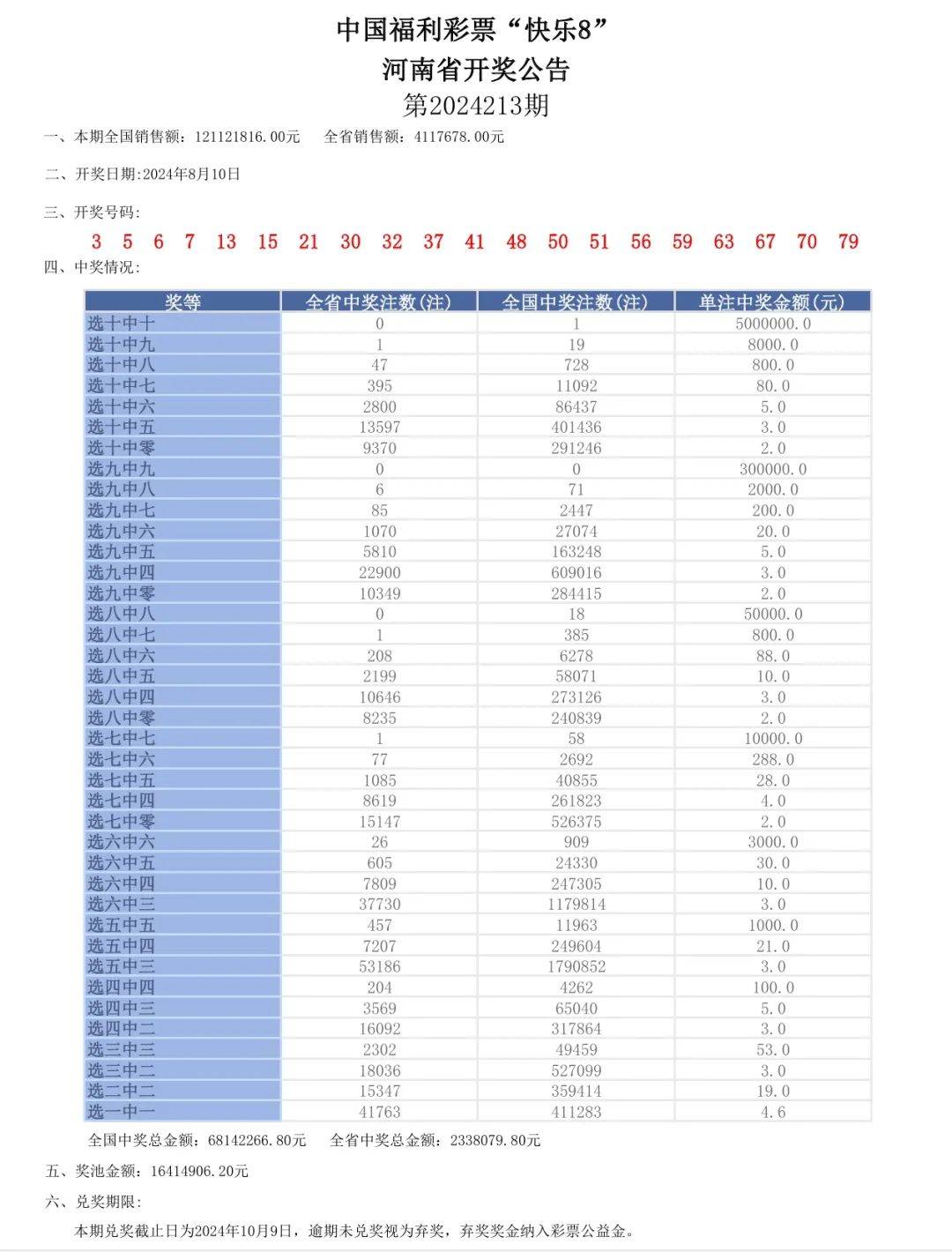 澳门六开奖号码2024年开奖结果查询表，前沿解答解释落实_轻量版89.23.26