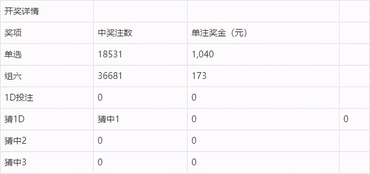 2024年澳门320期开奖结果，最佳精选解释落实_尊贵版6.28