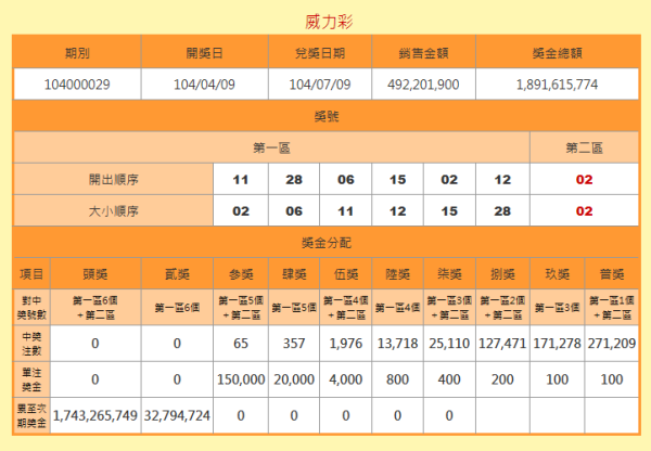 新澳门今期开奖结果查询表图片，方法工具创新升级_启明版59.36.31